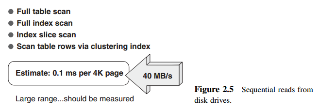 Sequential reads from disk driver